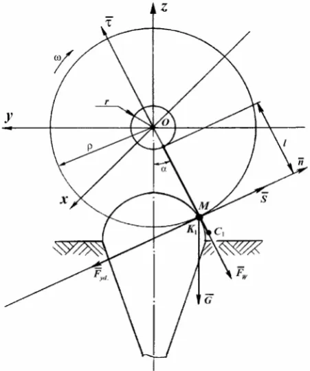 Figure 2. Forces, which act at the contact point of the vane with the head of root crop if the plane of vanes rotation is located along the row