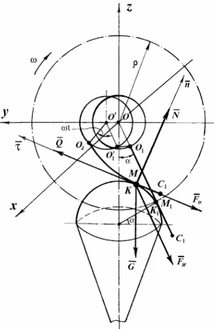 Figure 3. Power interaction of the vane with the head of root crop in the process of the beating of the remainders of haulm