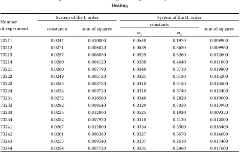 Table 1. The example of the statistical test (Willcoxon’s test) for setting out the order of the heating process dynamics (see the third and the sixth columns of the table)