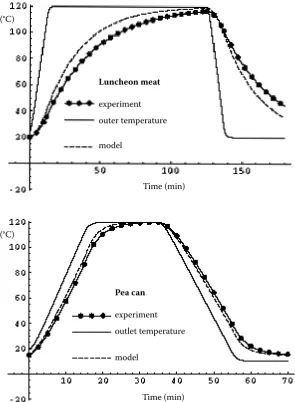 Figure 3. The comparison off the least squares method fitting (s-criterion) with the proposed method (phi-criterion)