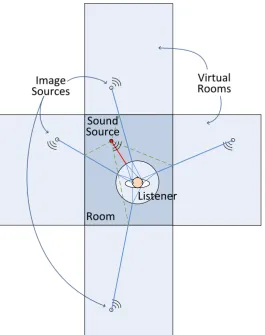 Figure 3.2: Intuitive graphical representation of the Image Source Method implementation.