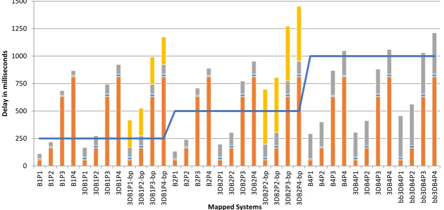 Figure 3.4: The binaural guidance estimated execution time. The blue line represents the maximumexecution time required to perform continuous playback
