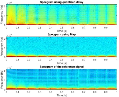 Figure 3.10: Spectrogram of one second of signal for the quantized delay algorithm (top), the proposedalgorithm (center), and the baseline (bottom) when the virtual sound source moves along a linear trajec-tory.