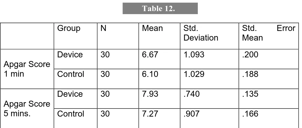  Table 13. Group N Mean 