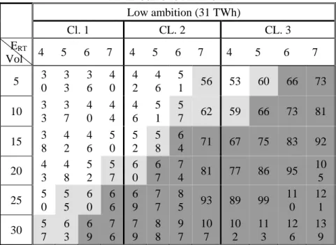 TABLE IV 