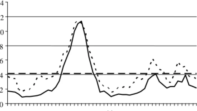 Fig. 2. Inflow profile of the river Svorka.   