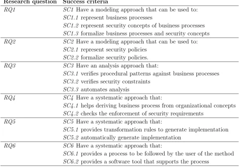Table 1.1: Success criteria