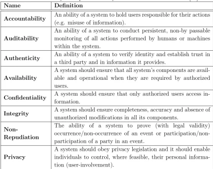 Table 3.1: Security concepts covered by the RMIAS reference model [26]
