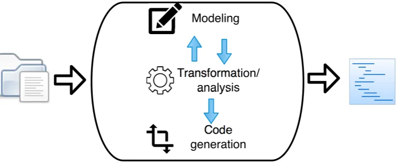 Figure 4.1: Overview of the SEBE process.