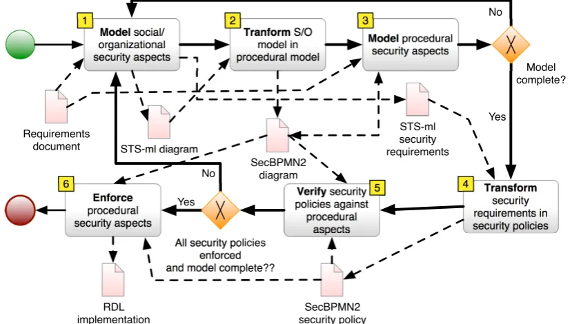 Figure 4.2: The process proposed with SEBE.