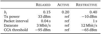 Table 2.1 – DCC parameters for the control channel, AC_VI. Copyright © 2015 IEEE.