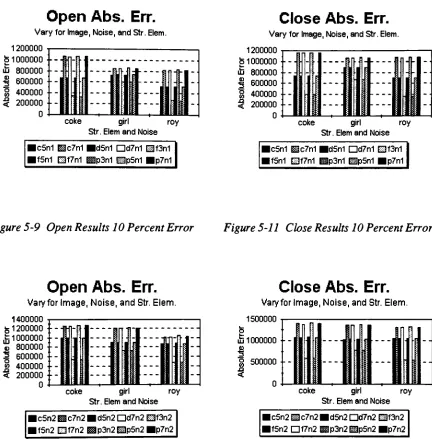 Figure 5-9 Open Results 10 Percent Error