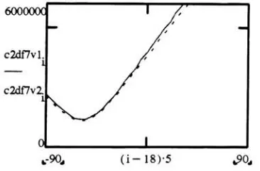 Figure 5-22 Coke Image Dilated by 7x7 Flat SE