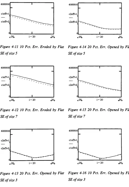 Figure 4-11 10 Pet. Err. Eroded by Flat