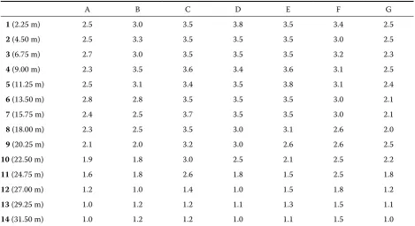 Table 2. Height of the stored grain in hangar storage