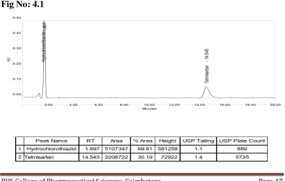 Fig No: 4.1 