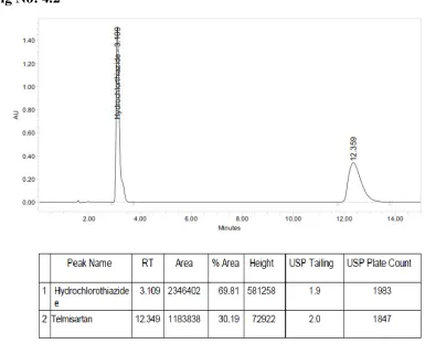 Fig No: 4.2 