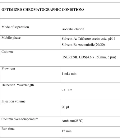 Table No : 5 Table showing Optimized Chromatographic Parameters 