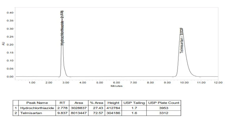Fig No : 4.7 