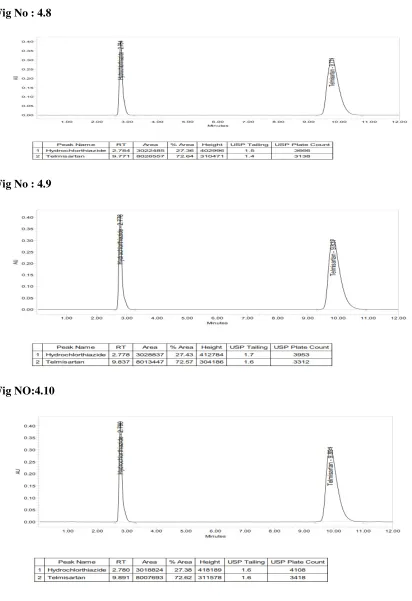 Fig No : 4.8 