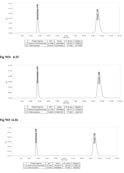 Fig NO:  4.15 