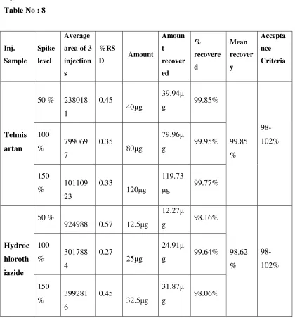 Table No : 8 