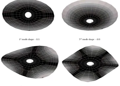 Table 1. Material properties of circular disc
