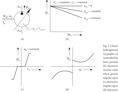 Fig. 1. Characteristics of described hydrogenerator
