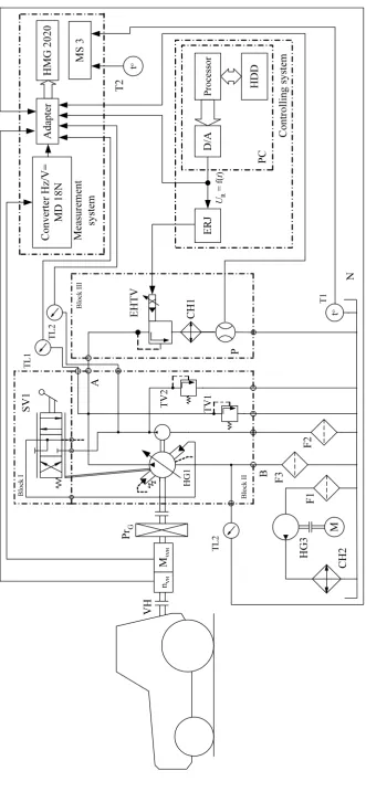 Fig. 8. Functional scheme of testing device for measurement of speed and dynamic characteristics of tractor engines
