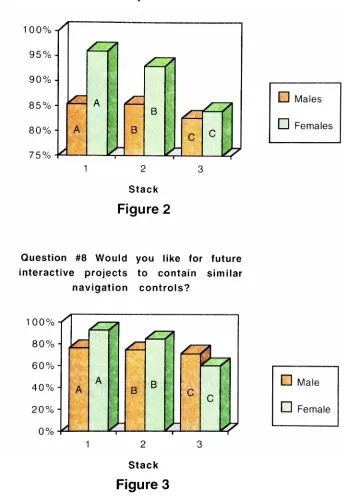 Figure 2Question#8Wouldyoulike