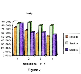 Figure 7"Help" useful in navigating through the stack?", females preferred Stacks
