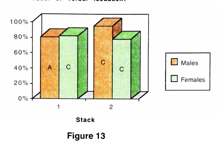 Figure 13Question#11Wasthebutton