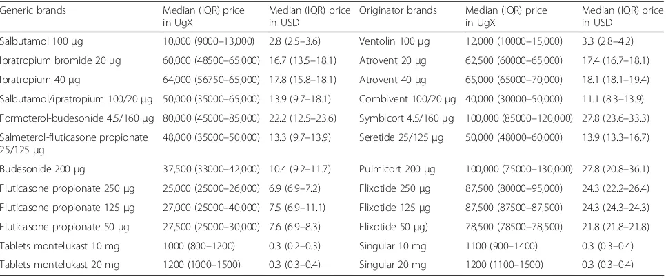 Table 3 Comparison of the median prices of the inhaled and oral generic and originator asthma and COPD medicine brands