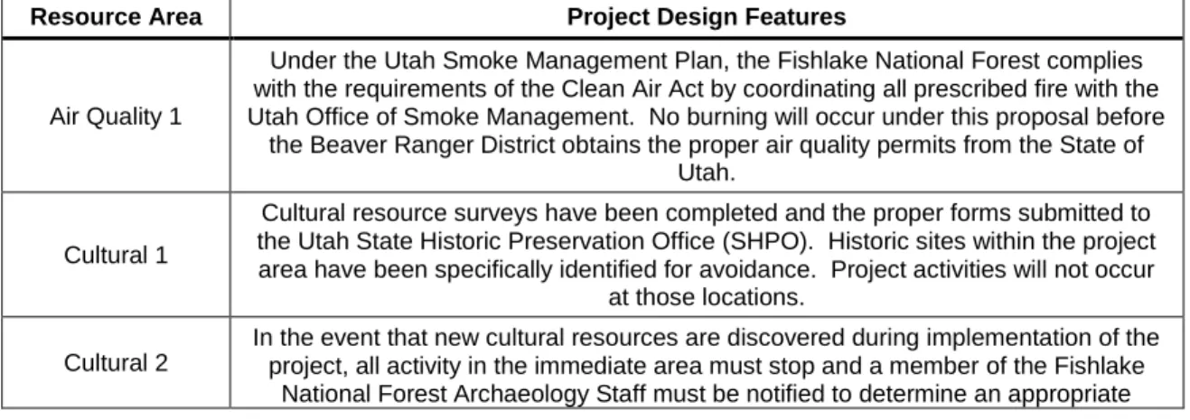 Table 1. Project Design Criteria. 