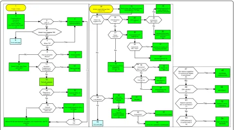 Figure 2 THE MSF ALGORITHMIC GUIDELINE