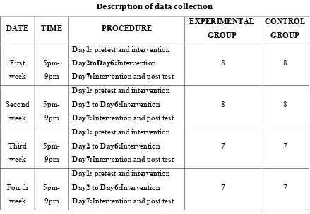 Table Description1  of data collection 