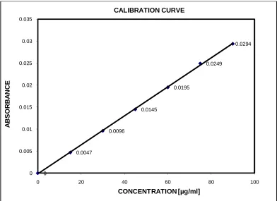 FIGURE - 6 