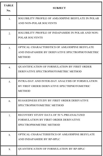 TABLE No. SUBJECT 