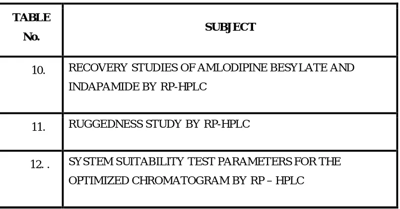TABLE No. SUBJECT 
