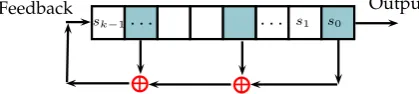 Figure 2.2: Linear feedback shift register