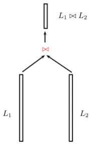 Figure 4.1: Standard algorithm for birthday problem