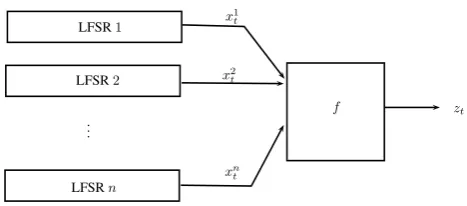 Figure 4.4: Combining generator based on LFSRs