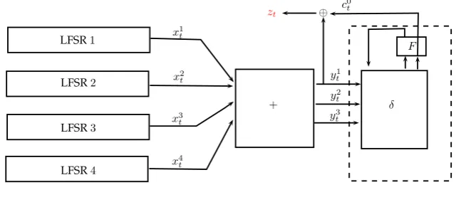Figure 4.5: The cipher E0