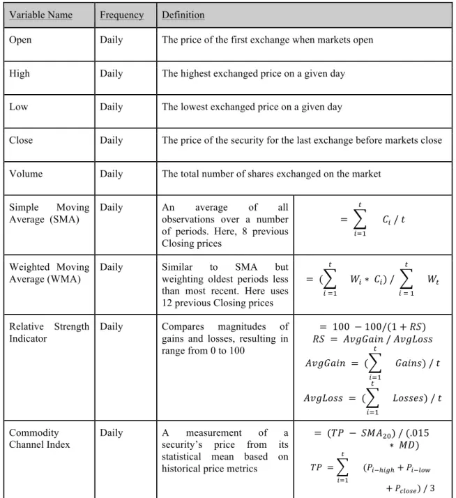 Table 3.4 - Technical Features 