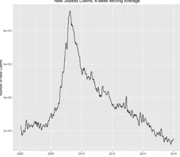 Figure 4.6 participation  does  not  increase  markedly  in  the  period  of  2009  through 2016