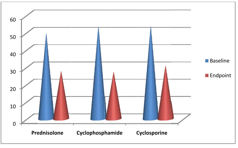 TABLE:: 8 CHANGGES IN ERYYTHROCYTE SEDIMMENTATIONN RATE