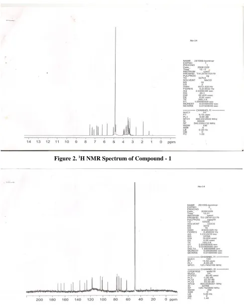 Figure 2. 1H NMR Spectrum of Compound - 1