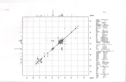 Figure 4. Cosy Spectrum of Compound - 1