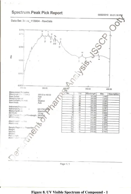 Figure 8. UV Visible Spectrum of Compound - 1