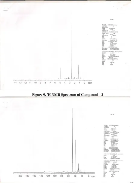 Figure 9. 1H NMR Spectrum of Compound - 2